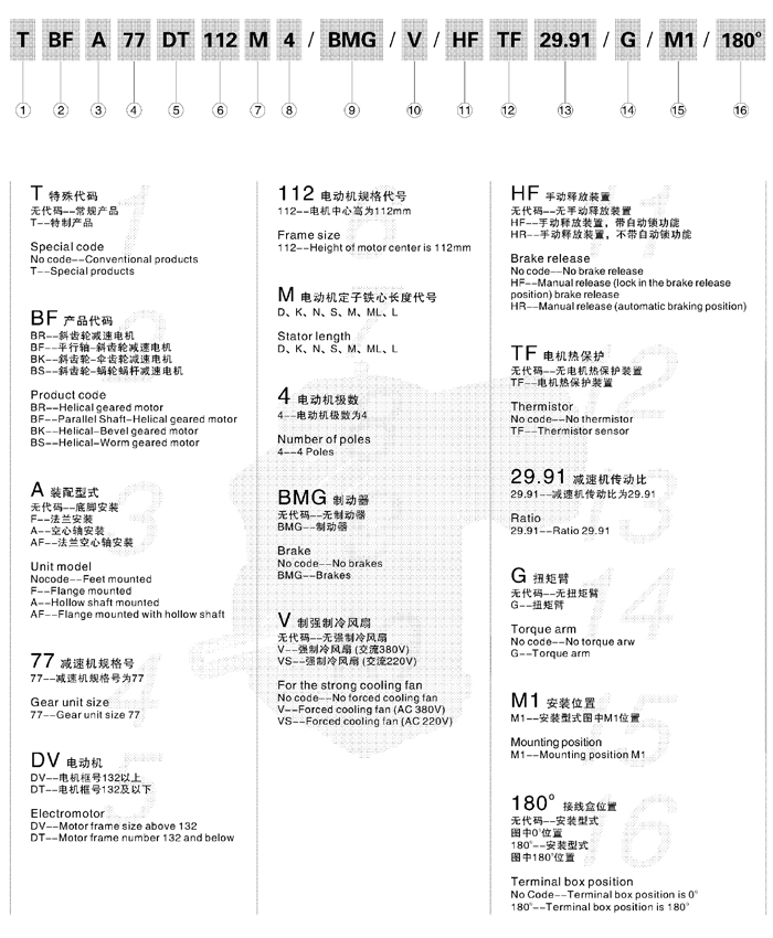 東元減速機(jī)BF系列平行軸-斜齒輪減速機(jī) - TECO東元電機(jī) | 變頻器·伺服電機(jī)·減速機(jī)·電機(jī)解決方案
