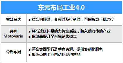 東元65億臺(tái)幣購(gòu)摩多利(Motovario S.p.A),全面進(jìn)軍全球減速機(jī)市場(chǎng) - TECO東元電機(jī) | 變頻器·伺服電機(jī)·減速機(jī)·電機(jī)解決方案
