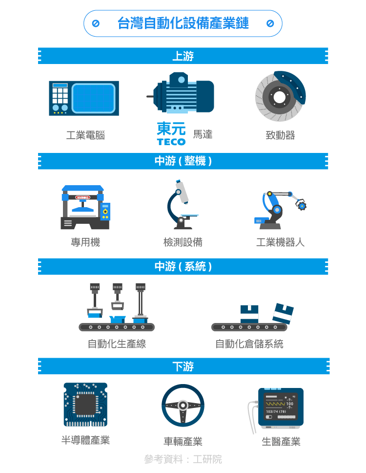 東元電機(jī)通過互聯(lián)網(wǎng)+實現(xiàn)智能制造華麗轉(zhuǎn)身 - TECO東元電機(jī) | 變頻器·伺服電機(jī)·減速機(jī)·電機(jī)解決方案