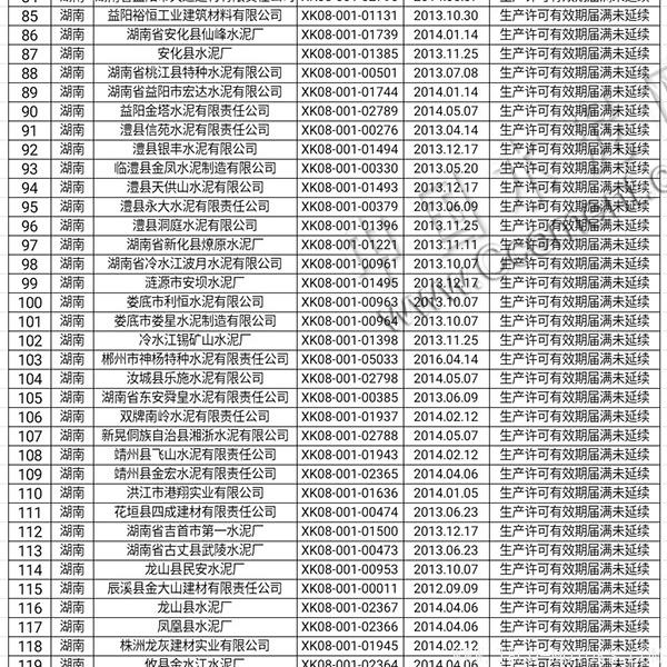 質(zhì)檢總局注銷(xiāo)204家水泥企業(yè)生產(chǎn)許可證 - TECO東元電機(jī) | 變頻器·伺服電機(jī)·減速機(jī)·電機(jī)解決方案