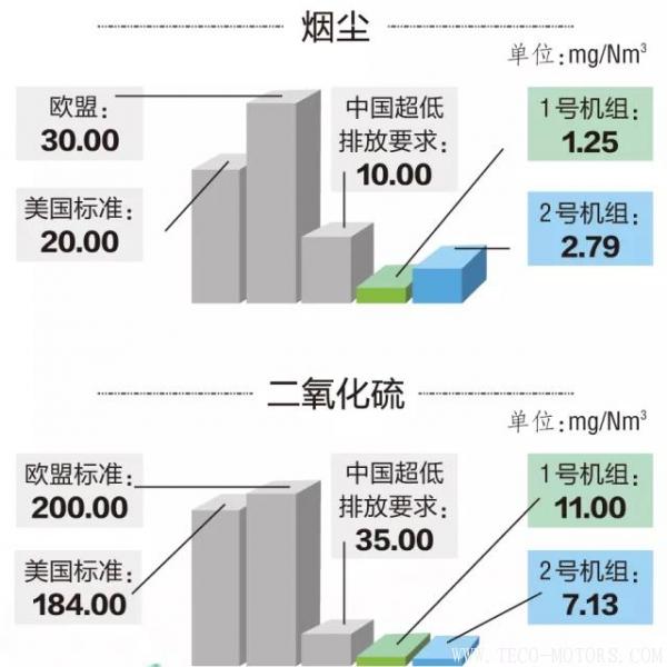 14億打造火電“花園” 值不值？ - TECO東元電機(jī) | 變頻器·伺服電機(jī)·減速機(jī)·電機(jī)解決方案