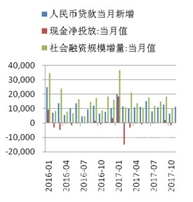 CCRI-水泥行業(yè)月度運行分析報告（201801） - TECO東元電機 | 變頻器·伺服電機·減速機·電機解決方案