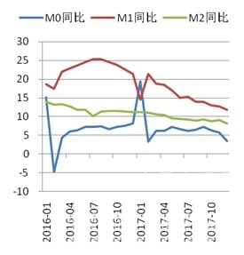 CCRI-水泥行業(yè)月度運行分析報告（201801） - TECO東元電機 | 變頻器·伺服電機·減速機·電機解決方案