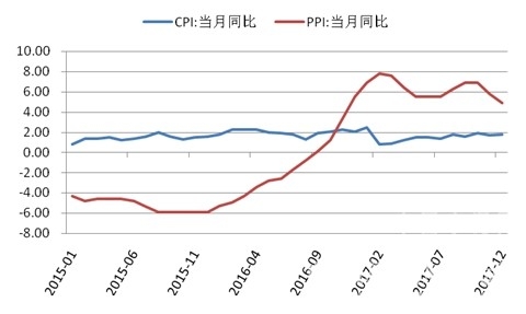 CCRI-水泥行業(yè)月度運行分析報告（201801） - TECO東元電機 | 變頻器·伺服電機·減速機·電機解決方案