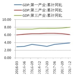 CCRI-水泥行業(yè)月度運行分析報告（201801） - TECO東元電機 | 變頻器·伺服電機·減速機·電機解決方案