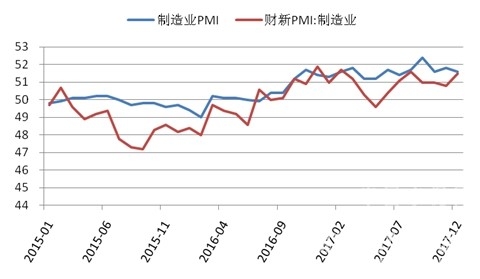 CCRI-水泥行業(yè)月度運行分析報告（201801） - TECO東元電機 | 變頻器·伺服電機·減速機·電機解決方案