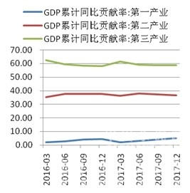 CCRI-水泥行業(yè)月度運行分析報告（201801） - TECO東元電機 | 變頻器·伺服電機·減速機·電機解決方案