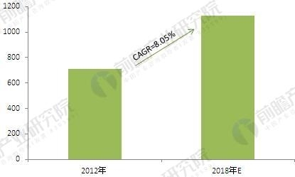 2018年中國(guó)改性塑料行業(yè)現(xiàn)狀及發(fā)展前景  - TECO東元電機(jī) | 變頻器·伺服電機(jī)·減速機(jī)·電機(jī)解決方案