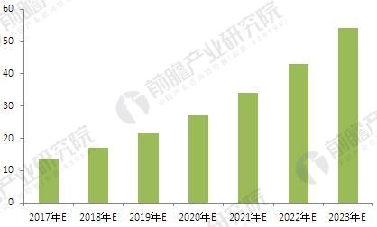 2018年中國(guó)改性塑料行業(yè)現(xiàn)狀及發(fā)展前景  - TECO東元電機(jī) | 變頻器·伺服電機(jī)·減速機(jī)·電機(jī)解決方案