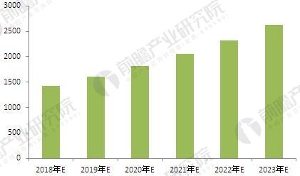 2018年中國(guó)改性塑料行業(yè)現(xiàn)狀及發(fā)展前景  - TECO東元電機(jī) | 變頻器·伺服電機(jī)·減速機(jī)·電機(jī)解決方案