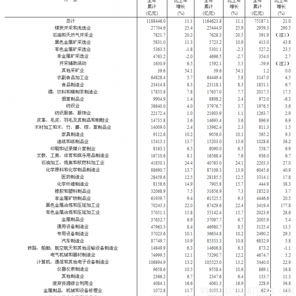 【壓縮機(jī)】空壓機(jī)行業(yè)需注意：2017年全國規(guī)模以上工業(yè)企業(yè)利潤增長21% - TECO東元電機(jī) | 變頻器·伺服電機(jī)·減速機(jī)·電機(jī)解決方案