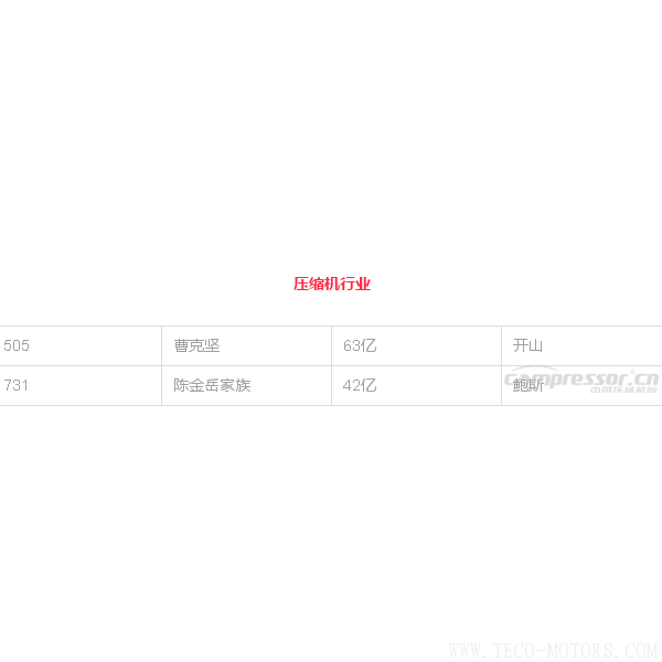【壓縮機(jī)】壓縮機(jī)界的驕傲，這兩人進(jìn)入2018中國(guó)最富千人榜單