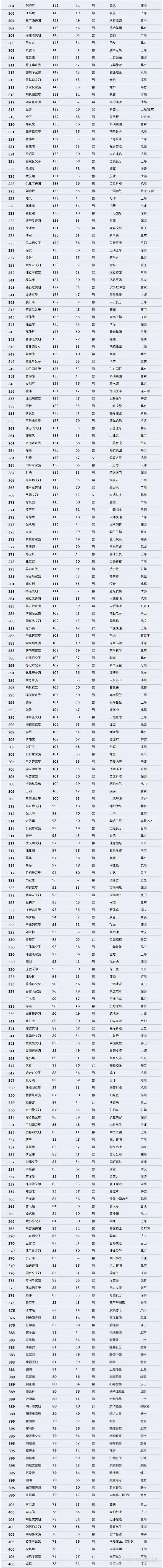 【壓縮機(jī)】壓縮機(jī)界的驕傲，這兩人進(jìn)入2018中國(guó)最富千人榜單 - TECO東元電機(jī) | 變頻器·伺服電機(jī)·減速機(jī)·電機(jī)解決方案