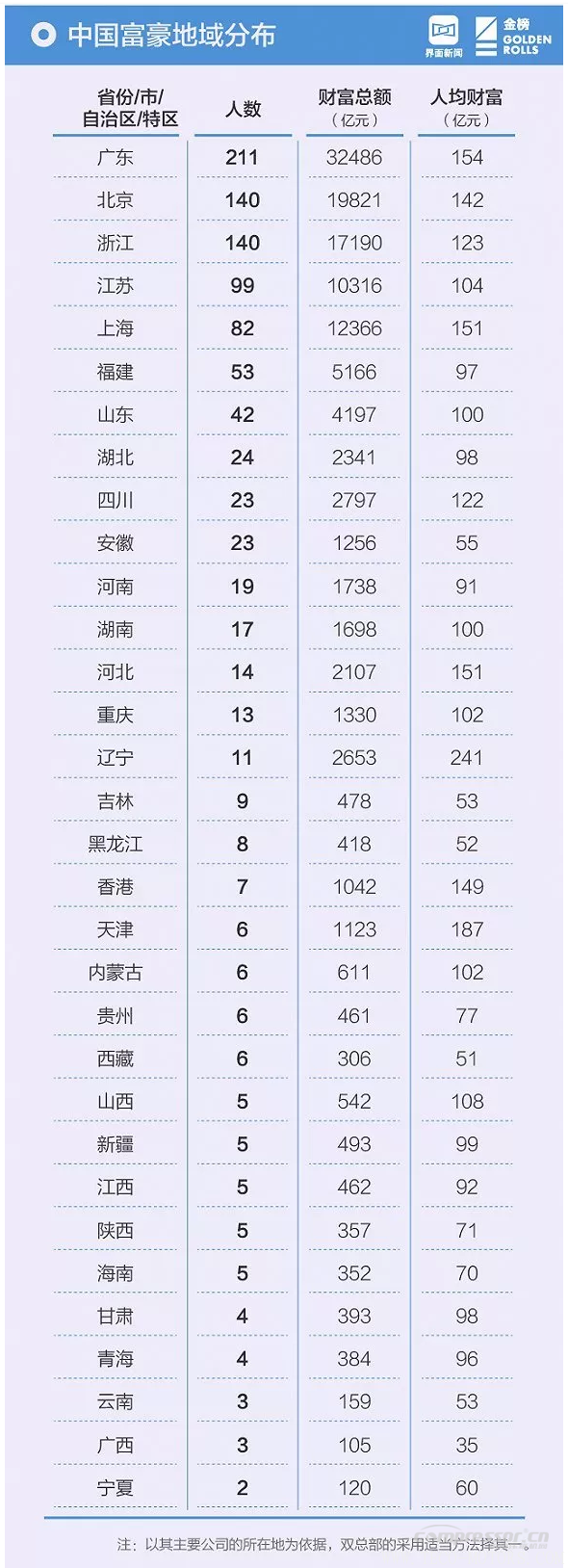 【壓縮機(jī)】壓縮機(jī)界的驕傲，這兩人進(jìn)入2018中國(guó)最富千人榜單 - TECO東元電機(jī) | 變頻器·伺服電機(jī)·減速機(jī)·電機(jī)解決方案