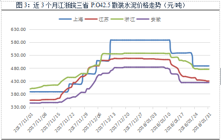 【建材】1月： 全國價格全面回調(diào)，長江華東地區(qū)領(lǐng)跌 - TECO東元電機(jī) | 變頻器·伺服電機(jī)·減速機(jī)·電機(jī)解決方案
