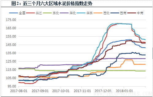 【建材】1月： 全國價格全面回調(diào)，長江華東地區(qū)領(lǐng)跌 - TECO東元電機(jī) | 變頻器·伺服電機(jī)·減速機(jī)·電機(jī)解決方案