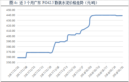 【建材】1月： 全國價格全面回調(diào)，長江華東地區(qū)領(lǐng)跌 - TECO東元電機(jī) | 變頻器·伺服電機(jī)·減速機(jī)·電機(jī)解決方案