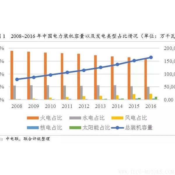 深度丨2017年中國火電行業(yè)研究報告