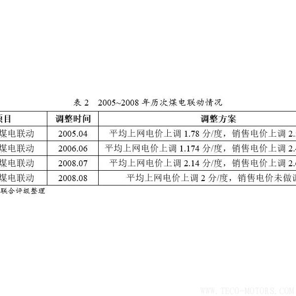 深度丨2017年中國火電行業(yè)研究報告 行業(yè)資訊 第8張 深度丨2017年中國火電行業(yè)研究報告 - TECO東元電機(jī) | 變頻器·伺服電機(jī)·減速機(jī)·電機(jī)解決方案