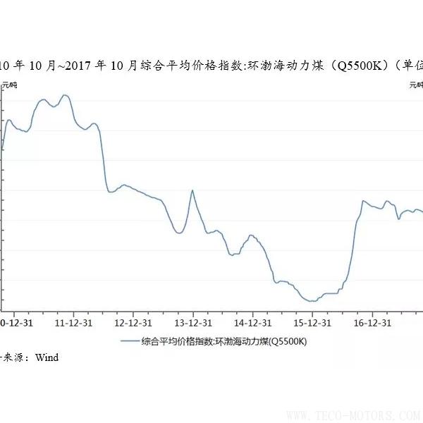 深度丨2017年中國火電行業(yè)研究報告 行業(yè)資訊 第6張 深度丨2017年中國火電行業(yè)研究報告 - TECO東元電機(jī) | 變頻器·伺服電機(jī)·減速機(jī)·電機(jī)解決方案