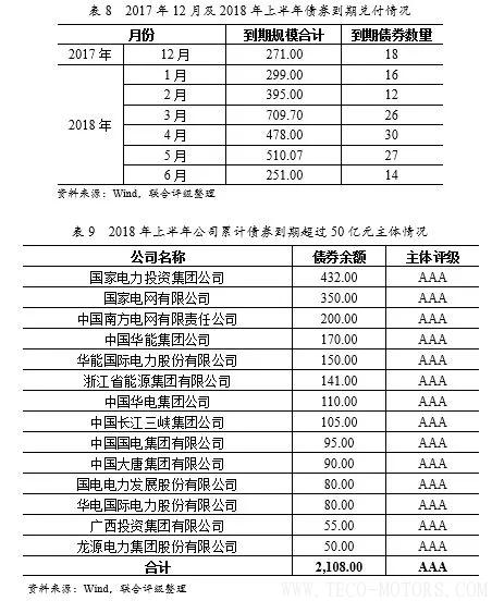 深度丨2017年中國火電行業(yè)研究報告 行業(yè)資訊 第19張 深度丨2017年中國火電行業(yè)研究報告 - TECO東元電機(jī) | 變頻器·伺服電機(jī)·減速機(jī)·電機(jī)解決方案