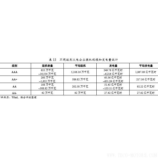 深度丨2017年中國火電行業(yè)研究報告 行業(yè)資訊 第22張 深度丨2017年中國火電行業(yè)研究報告 - TECO東元電機(jī) | 變頻器·伺服電機(jī)·減速機(jī)·電機(jī)解決方案