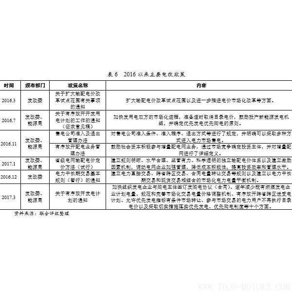 深度丨2017年中國火電行業(yè)研究報告 行業(yè)資訊 第17張 深度丨2017年中國火電行業(yè)研究報告 - TECO東元電機(jī) | 變頻器·伺服電機(jī)·減速機(jī)·電機(jī)解決方案