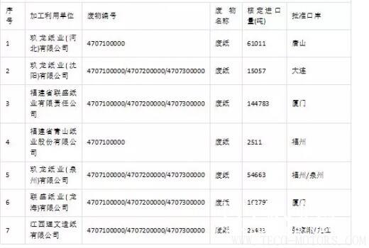 【造紙】2018第三批廢紙進(jìn)口許可名單公示，核準(zhǔn)數(shù)量46.6萬噸