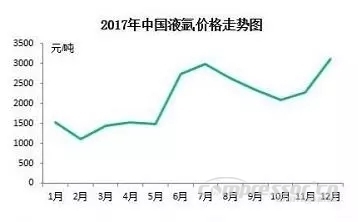 【壓縮機(jī)】2017年度中國工業(yè)氣體行業(yè)的三大關(guān)鍵詞 - TECO東元電機(jī) | 變頻器·伺服電機(jī)·減速機(jī)·電機(jī)解決方案
