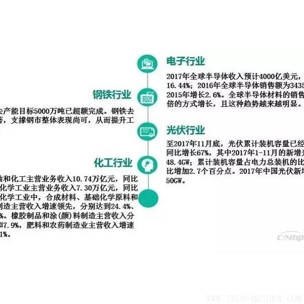 【壓縮機(jī)】2017年度中國工業(yè)氣體行業(yè)的三大關(guān)鍵詞 - TECO東元電機(jī) | 變頻器·伺服電機(jī)·減速機(jī)·電機(jī)解決方案