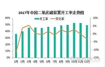 【壓縮機(jī)】2017年度中國工業(yè)氣體行業(yè)的三大關(guān)鍵詞 - TECO東元電機(jī) | 變頻器·伺服電機(jī)·減速機(jī)·電機(jī)解決方案