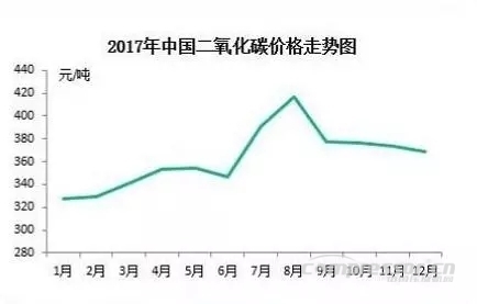 【壓縮機(jī)】2017年度中國工業(yè)氣體行業(yè)的三大關(guān)鍵詞 - TECO東元電機(jī) | 變頻器·伺服電機(jī)·減速機(jī)·電機(jī)解決方案