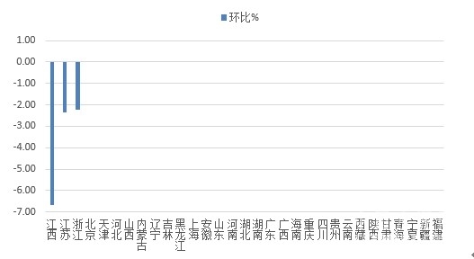 【建材】[水泥價格指數(shù)第5周]： 環(huán)比跌幅收窄 市場漸趨平穩(wěn) - TECO東元電機 | 變頻器·伺服電機·減速機·電機解決方案