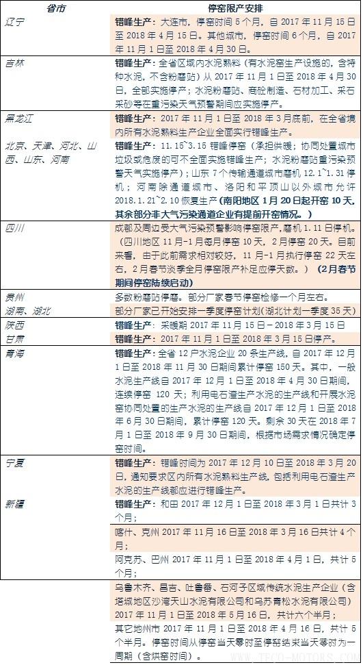 【建材】[水泥價格指數(shù)第5周]： 環(huán)比跌幅收窄 市場漸趨平穩(wěn) - TECO東元電機 | 變頻器·伺服電機·減速機·電機解決方案
