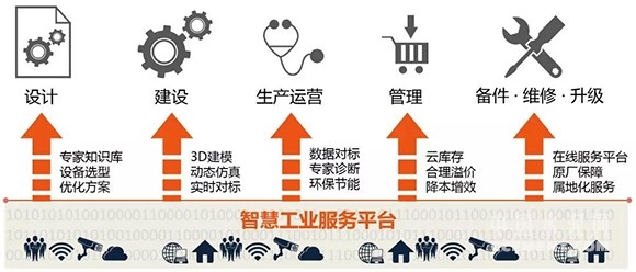 【建材】央視《大國(guó)重器》為中國(guó)制造打call：中國(guó)建材特大型水泥成套裝備和技術(shù) - TECO東元電機(jī) | 變頻器·伺服電機(jī)·減速機(jī)·電機(jī)解決方案