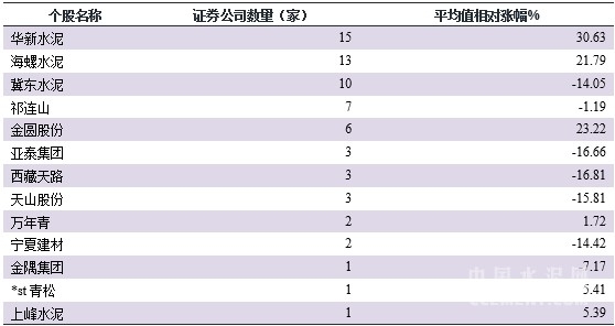 【建材】[原創(chuàng)]2017年水泥股薦股券商“實力榜” - TECO東元電機 | 變頻器·伺服電機·減速機·電機解決方案