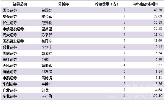 【建材】[原創(chuàng)]2017年水泥股薦股券商“實力榜” - TECO東元電機 | 變頻器·伺服電機·減速機·電機解決方案