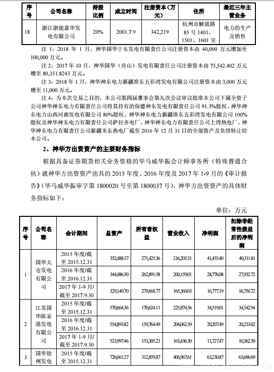 【電廠】中國(guó)神華與國(guó)電電力將組建合資公司 裝機(jī)超8000萬(wàn)千瓦 行業(yè)資訊 第8張 【電廠】中國(guó)神華與國(guó)電電力將組建合資公司 裝機(jī)超8000萬(wàn)千瓦 - TECO東元電機(jī) | 變頻器·伺服電機(jī)·減速機(jī)·電機(jī)解決方案