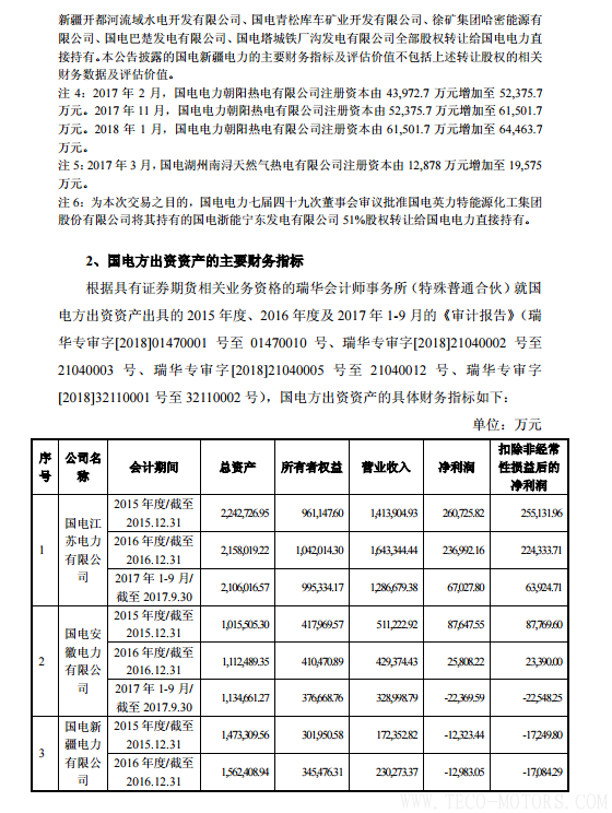 【電廠】中國(guó)神華與國(guó)電電力將組建合資公司 裝機(jī)超8000萬(wàn)千瓦 行業(yè)資訊 第18張 【電廠】中國(guó)神華與國(guó)電電力將組建合資公司 裝機(jī)超8000萬(wàn)千瓦 - TECO東元電機(jī) | 變頻器·伺服電機(jī)·減速機(jī)·電機(jī)解決方案