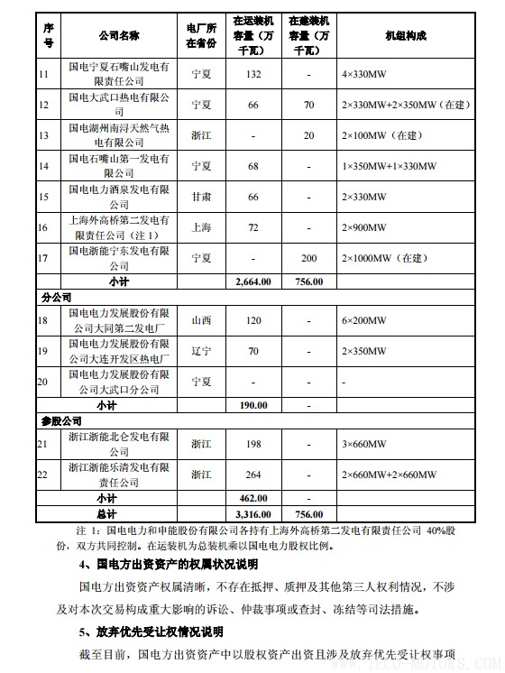 【電廠】中國(guó)神華與國(guó)電電力將組建合資公司 裝機(jī)超8000萬(wàn)千瓦 行業(yè)資訊 第23張 【電廠】中國(guó)神華與國(guó)電電力將組建合資公司 裝機(jī)超8000萬(wàn)千瓦 - TECO東元電機(jī) | 變頻器·伺服電機(jī)·減速機(jī)·電機(jī)解決方案