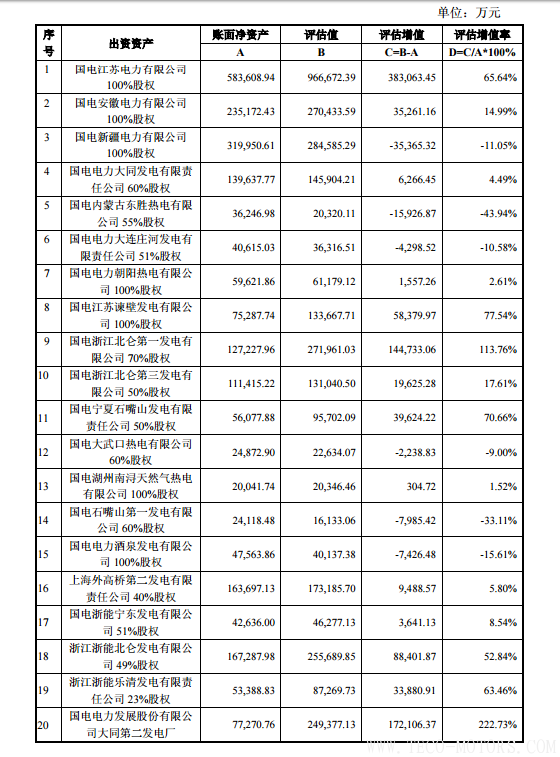 【電廠】中國(guó)神華與國(guó)電電力將組建合資公司 裝機(jī)超8000萬(wàn)千瓦 行業(yè)資訊 第26張 【電廠】中國(guó)神華與國(guó)電電力將組建合資公司 裝機(jī)超8000萬(wàn)千瓦 - TECO東元電機(jī) | 變頻器·伺服電機(jī)·減速機(jī)·電機(jī)解決方案
