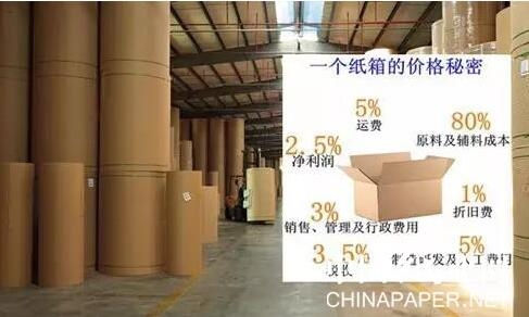 【造紙】8天緊急提價(jià)3次，這家紙廠原紙漲幅高達(dá)600元/噸！