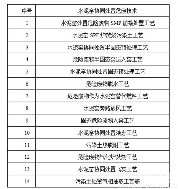 【建材】東方園林田?。核喔G協(xié)同處置不是萬能的 但是萬萬不能沒有水泥窯！ - TECO東元電機 | 變頻器·伺服電機·減速機·電機解決方案