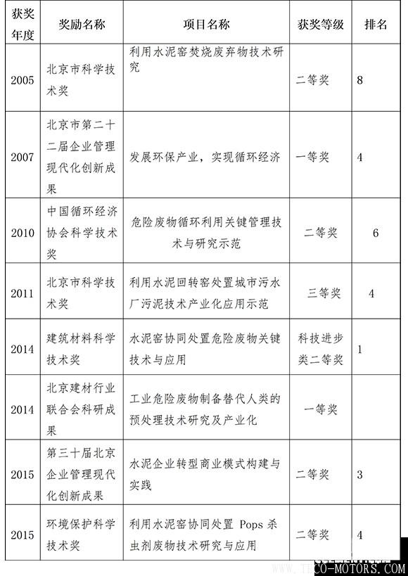 【建材】東方園林田?。核喔G協(xié)同處置不是萬能的 但是萬萬不能沒有水泥窯！ - TECO東元電機 | 變頻器·伺服電機·減速機·電機解決方案