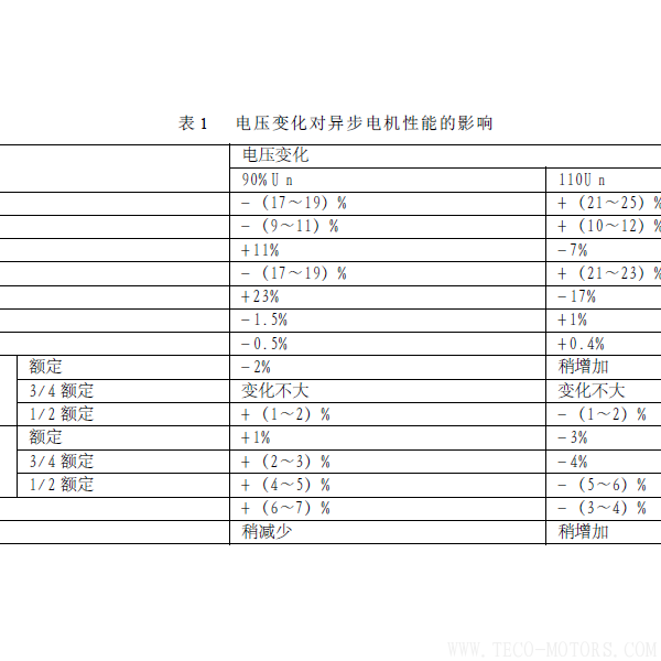 淺談熱電廠電機(jī)節(jié)能降耗的途徑 電機(jī)知識(shí) 第2張 淺談熱電廠電機(jī)節(jié)能降耗的途徑 - TECO東元電機(jī) | 變頻器·伺服電機(jī)·減速機(jī)·電機(jī)解決方案