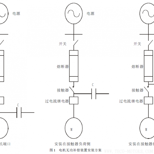 淺談熱電廠電機(jī)節(jié)能降耗的途徑 電機(jī)知識(shí) 第5張 淺談熱電廠電機(jī)節(jié)能降耗的途徑 - TECO東元電機(jī) | 變頻器·伺服電機(jī)·減速機(jī)·電機(jī)解決方案