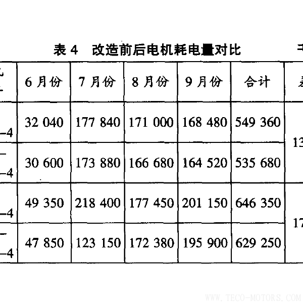 高效電機(jī)的節(jié)能經(jīng)濟(jì)分析及應(yīng)用 - TECO東元電機(jī) | 變頻器·伺服電機(jī)·減速機(jī)·電機(jī)解決方案