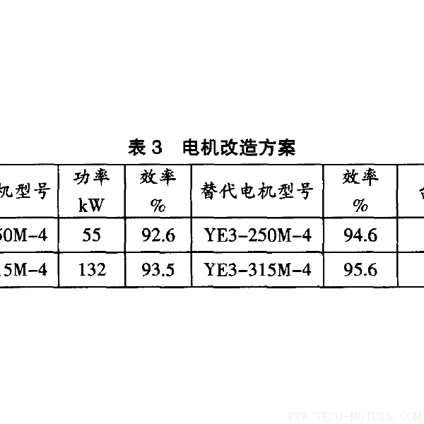 高效電機(jī)的節(jié)能經(jīng)濟(jì)分析及應(yīng)用 - TECO東元電機(jī) | 變頻器·伺服電機(jī)·減速機(jī)·電機(jī)解決方案