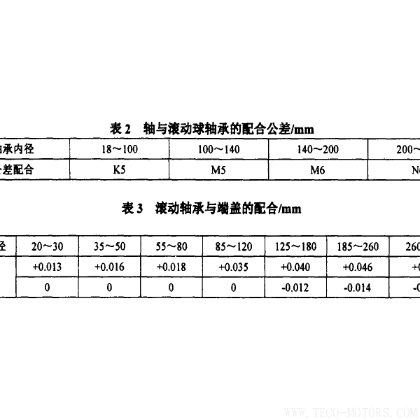 防爆電機抱軸故障的原因及預(yù)防 - TECO東元電機 | 變頻器·伺服電機·減速機·電機解決方案