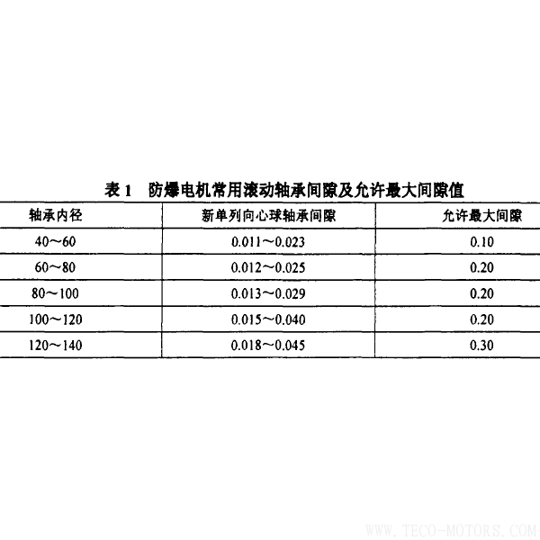 防爆電機抱軸故障的原因及預(yù)防 - TECO東元電機 | 變頻器·伺服電機·減速機·電機解決方案